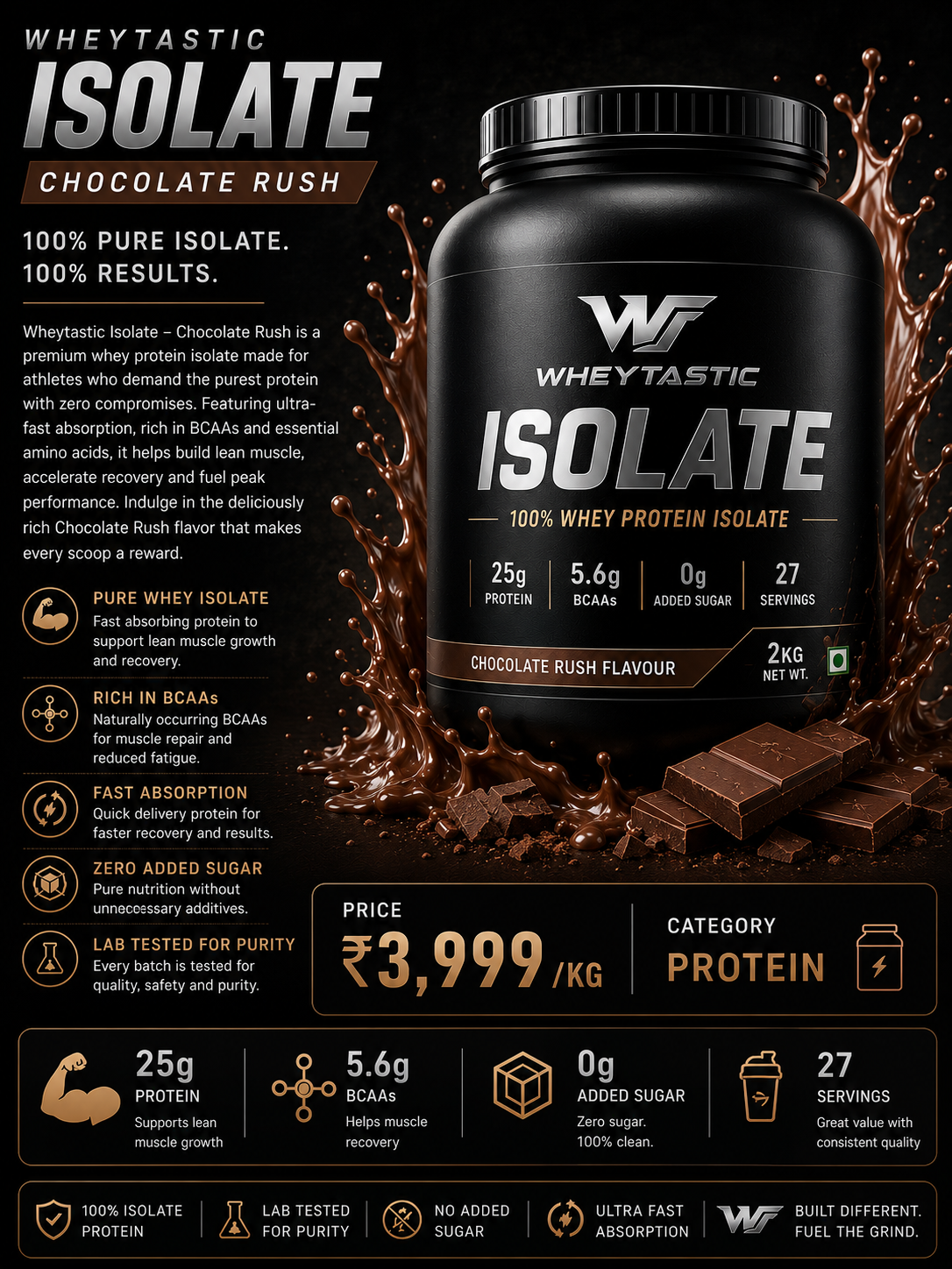 Wheytastic Isolate – Chocolate Rush